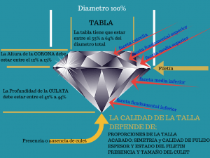 infografía La talla del diamante
